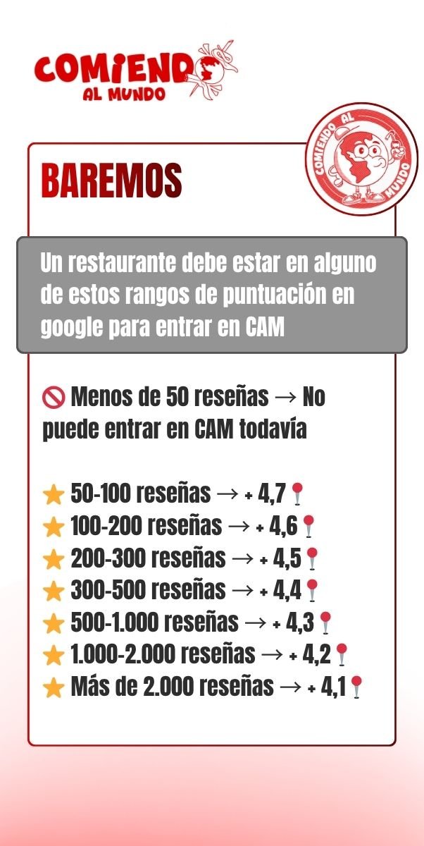 El barem d'entrada a CAM